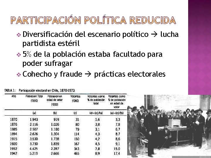 PARTICIPACIÓN POLÍTICA REDUCIDA v Diversificación del escenario político lucha partidista estéril v 5% de