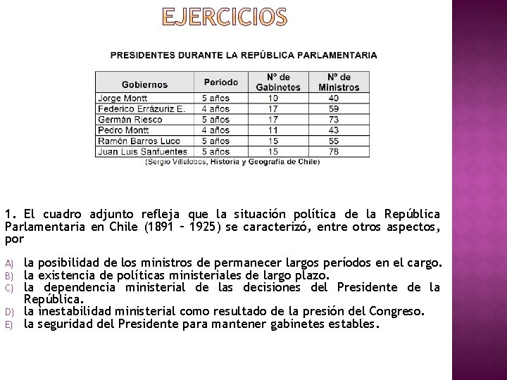 1. El cuadro adjunto refleja que la situación política de la República Parlamentaria en