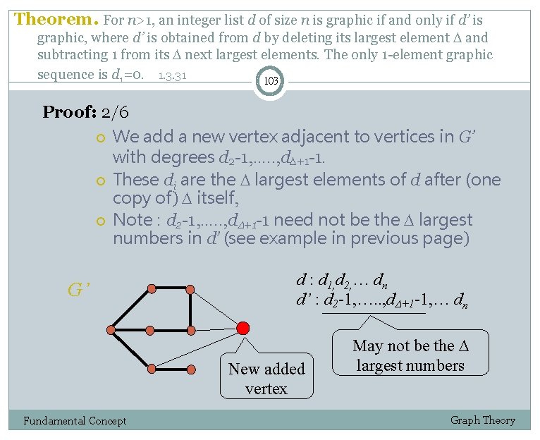 Theorem. For n>1, an integer list d of size n is graphic if and