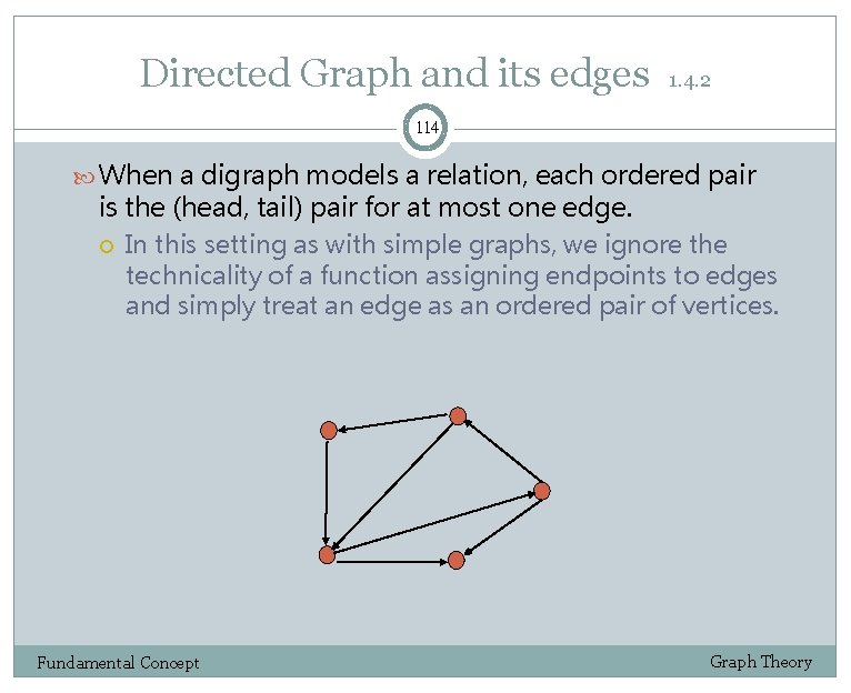 Directed Graph and its edges 1. 4. 2 114 When a digraph models a