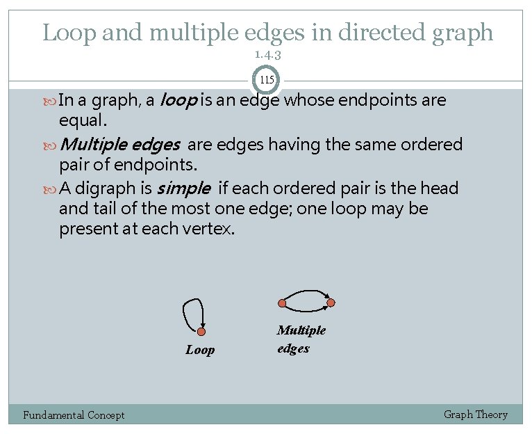 Loop and multiple edges in directed graph 1. 4. 3 115 In a graph,