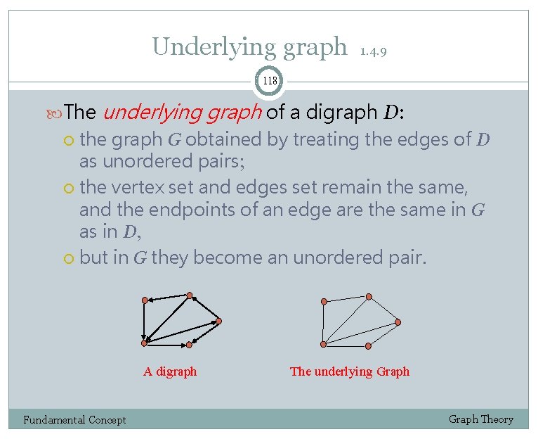 Underlying graph 1. 4. 9 118 The underlying graph of a digraph D: the