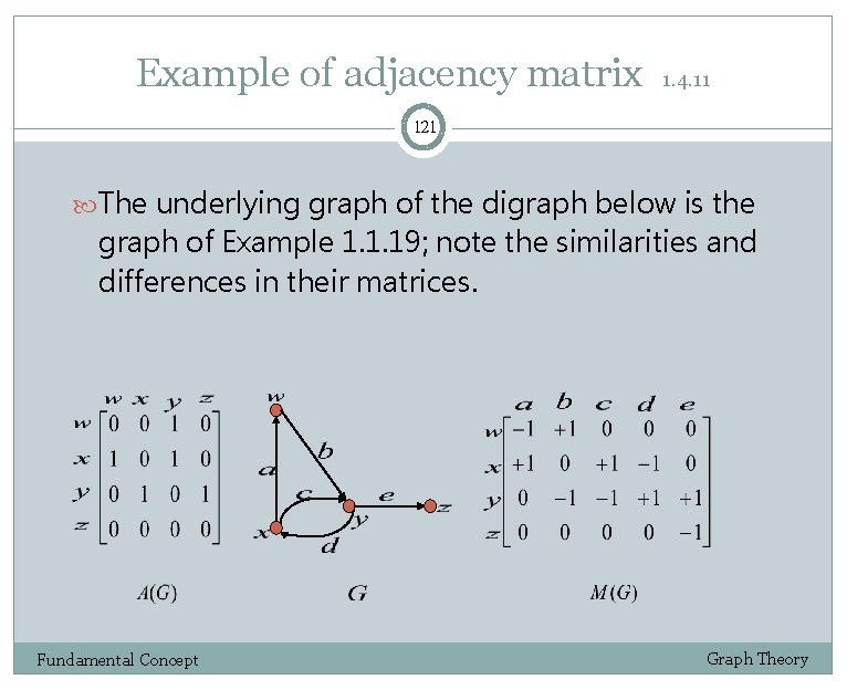 Example of adjacency matrix 1. 4. 11 121 The underlying graph of the digraph