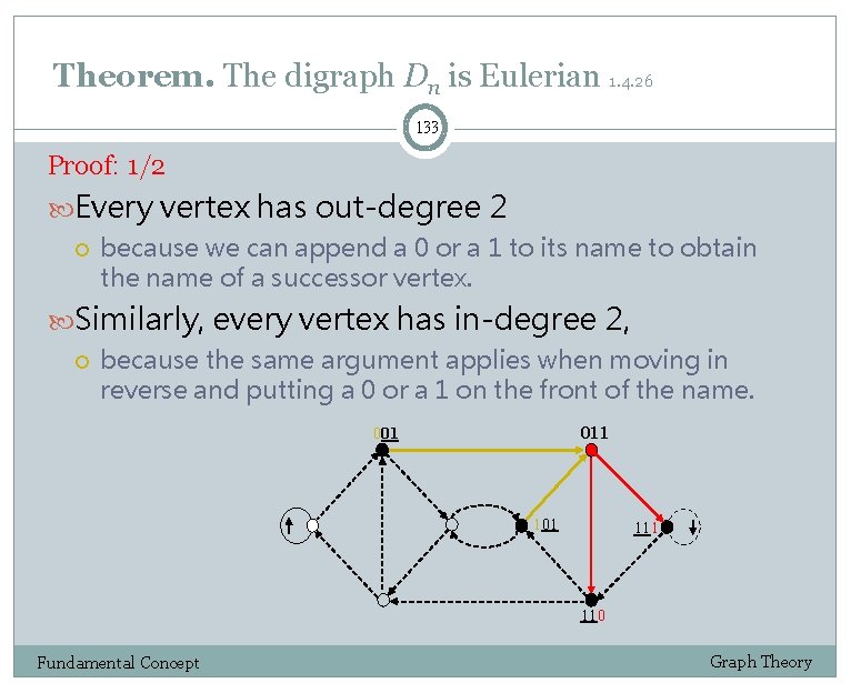 Theorem. The digraph Dn is Eulerian 1. 4. 26 133 Proof: 1/2 Every vertex