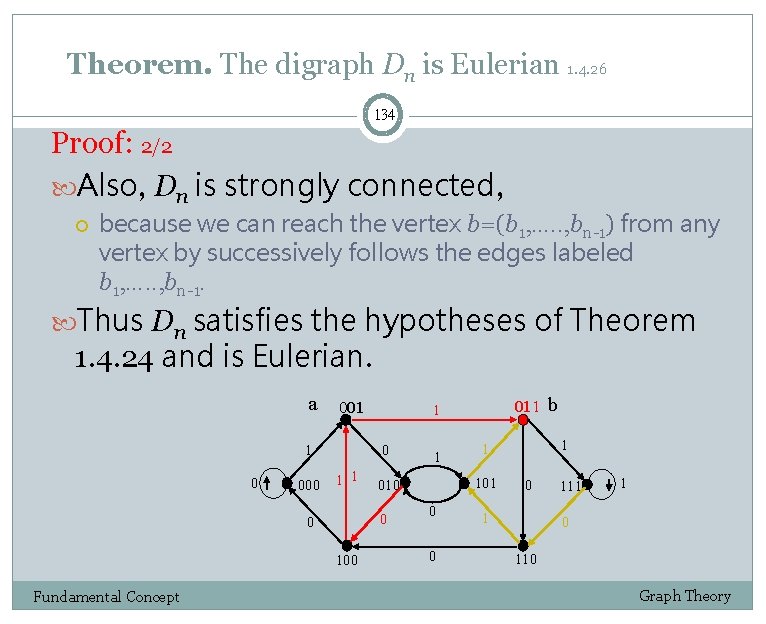 Theorem. The digraph Dn is Eulerian 1. 4. 26 134 Proof: 2/2 Also, Dn