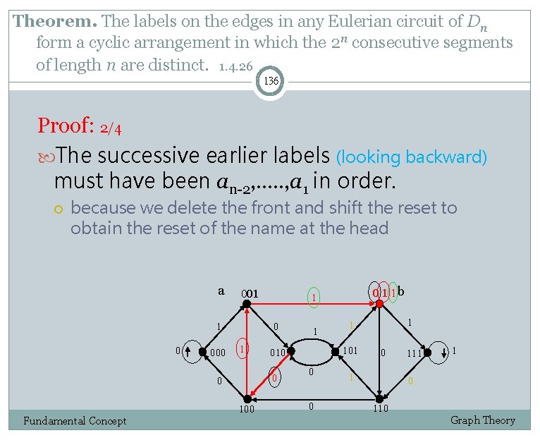 Theorem. The labels on the edges in any Eulerian circuit of Dn form a