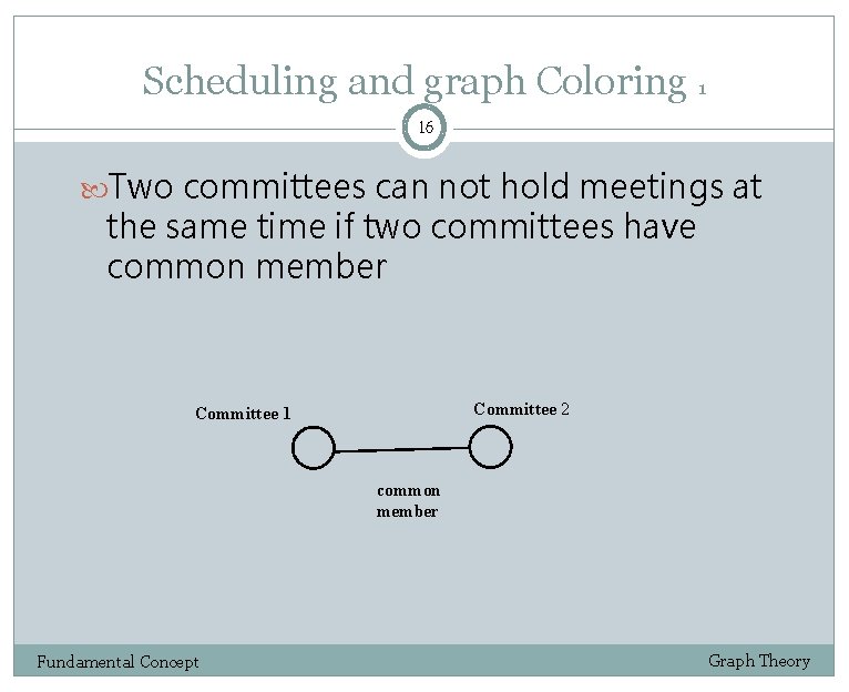 Scheduling and graph Coloring 1 16 Two committees can not hold meetings at the