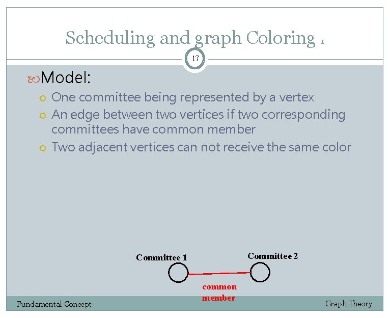 Scheduling and graph Coloring 1 17 Model: One committee being represented by a vertex