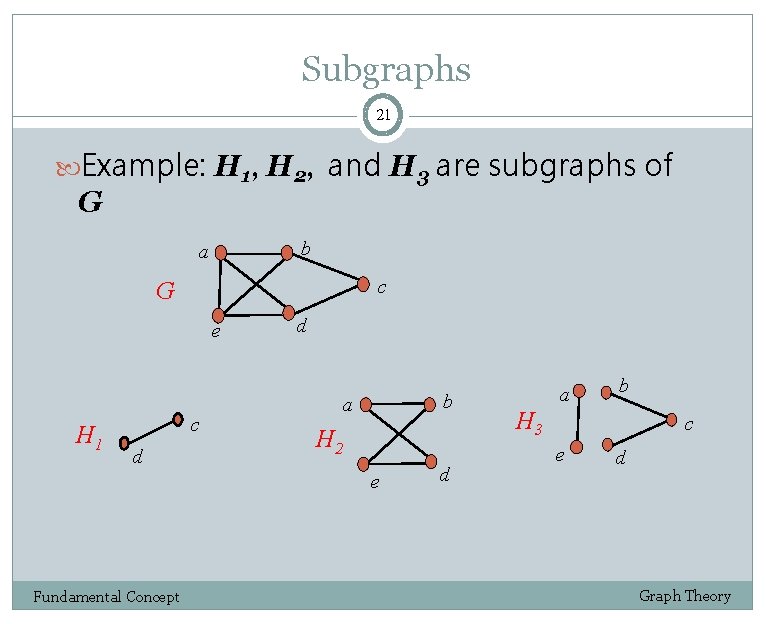 Subgraphs 21 Example: H 1, H 2, and H 3 are subgraphs of G