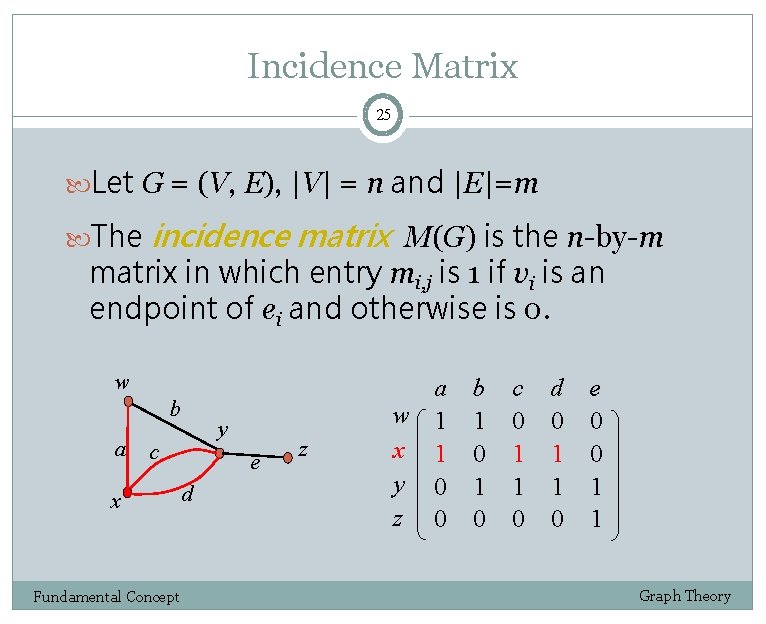 Incidence Matrix 25 Let G = (V, E), |V| = n and |E|=m The