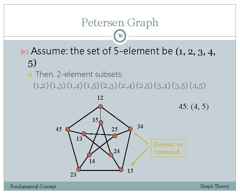 Petersen Graph 30 Assume: the set of 5 -element be (1, 2, 3, 4,