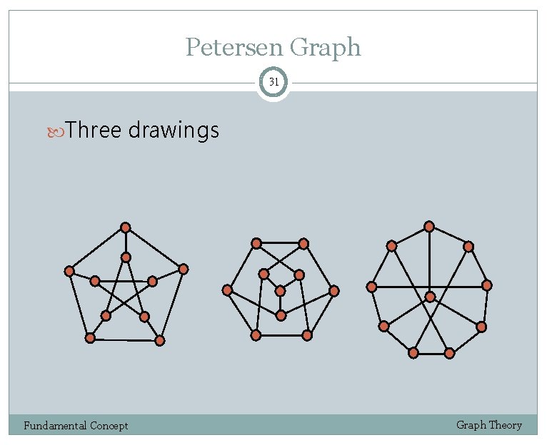 Petersen Graph 31 Three drawings Fundamental Concept Graph Theory 