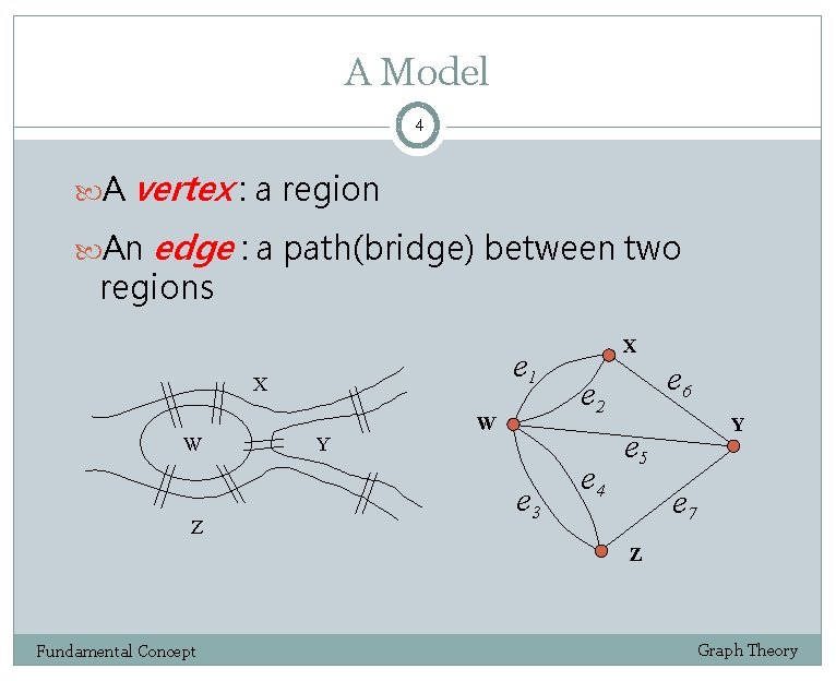 A Model 4 A vertex : a region An edge : a path(bridge) between