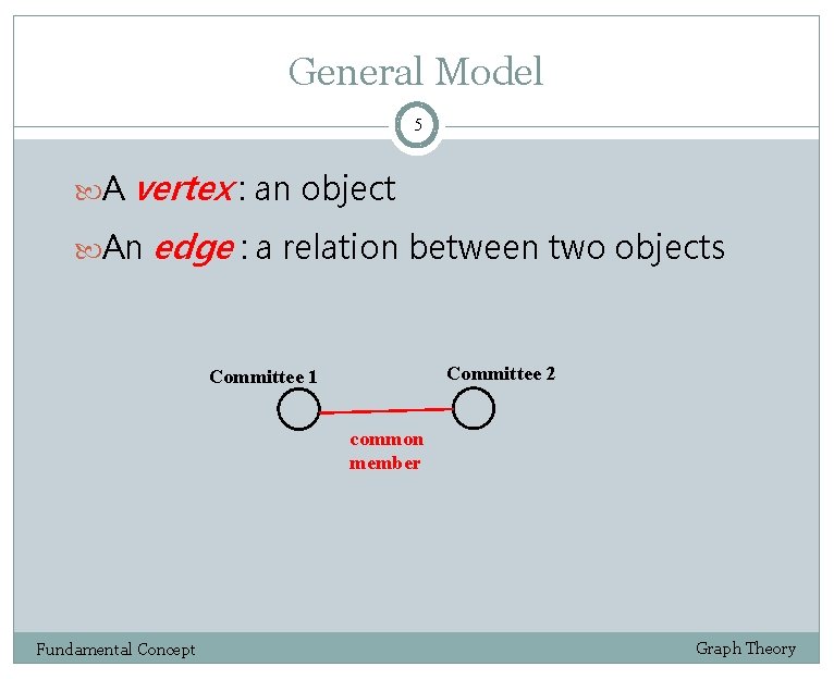 General Model 5 A vertex : an object An edge : a relation between