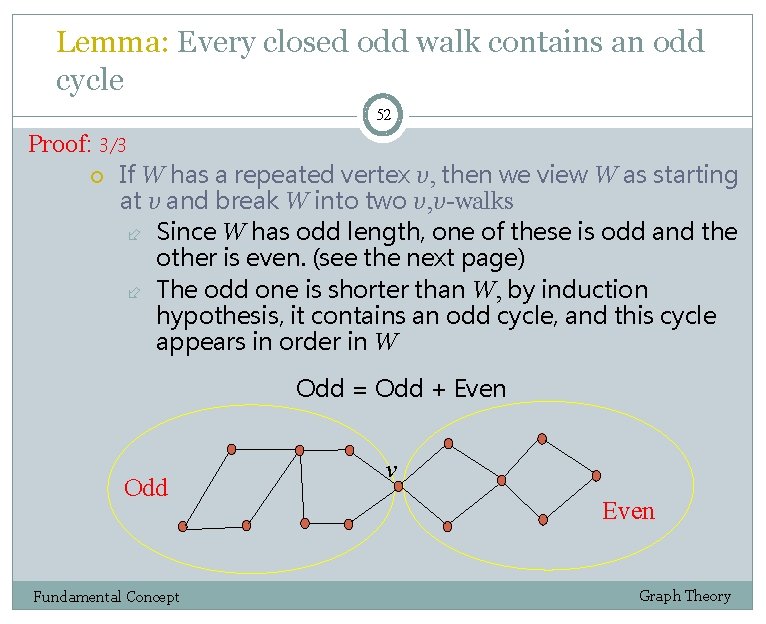 Lemma: Every closed odd walk contains an odd cycle 52 Proof: 3/3 If W