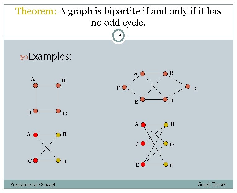 Theorem: A graph is bipartite if and only if it has no odd cycle.