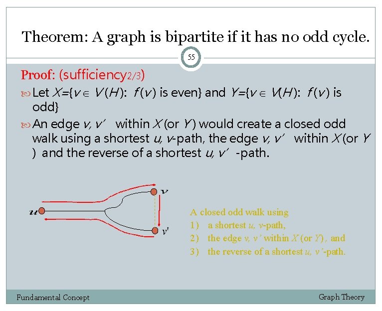 Theorem: A graph is bipartite if it has no odd cycle. 55 Proof: (sufficiency