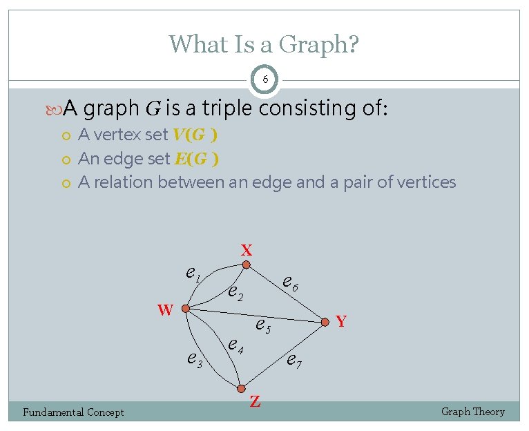 What Is a Graph? 6 A graph G is a triple consisting of: A