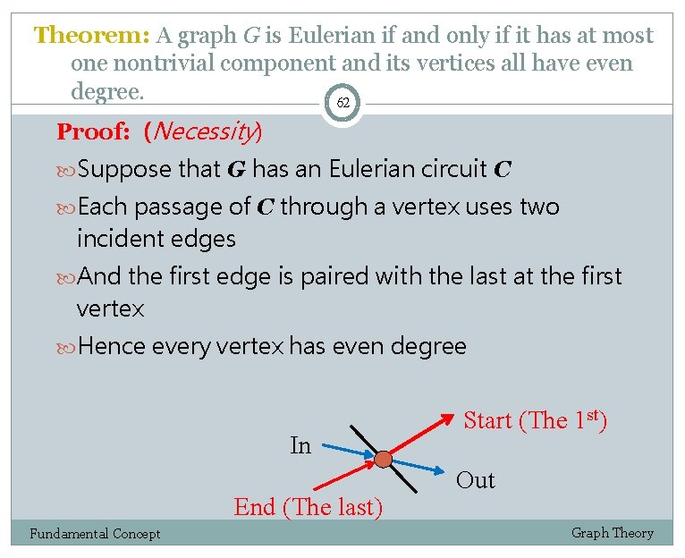 Theorem: A graph G is Eulerian if and only if it has at most