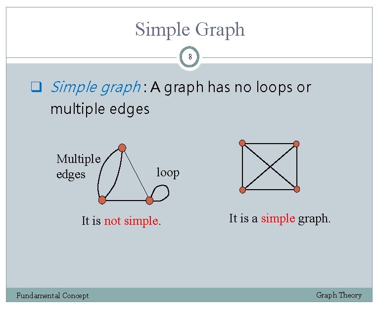 Simple Graph 8 q Simple graph : A graph has no loops or multiple