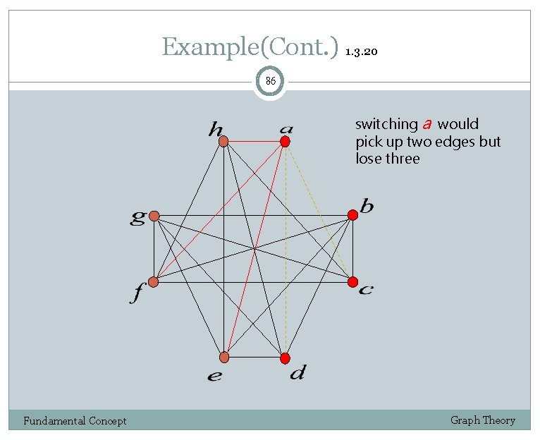 Example(Cont. ) 1. 3. 20 86 switching a would pick up two edges but