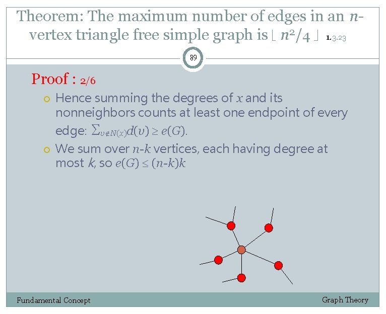 Theorem: The maximum number of edges in an nvertex triangle free simple graph is