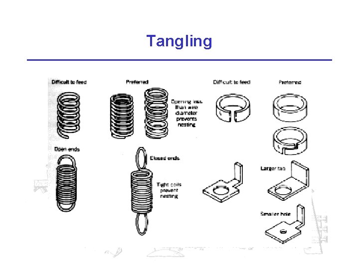 Tangling 