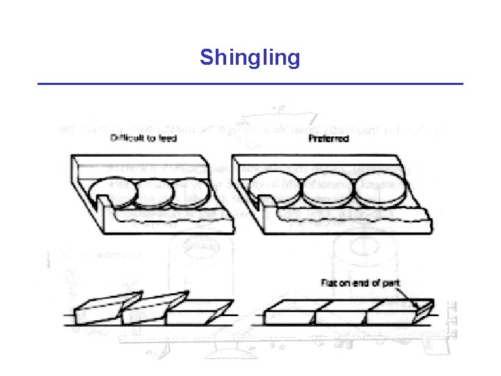 Shingling 