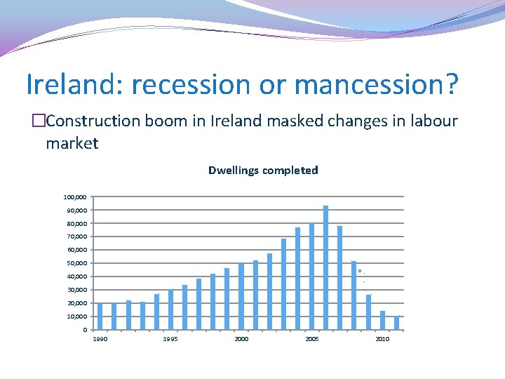 Ireland: recession or mancession? �Construction boom in Ireland masked changes in labour market Dwellings