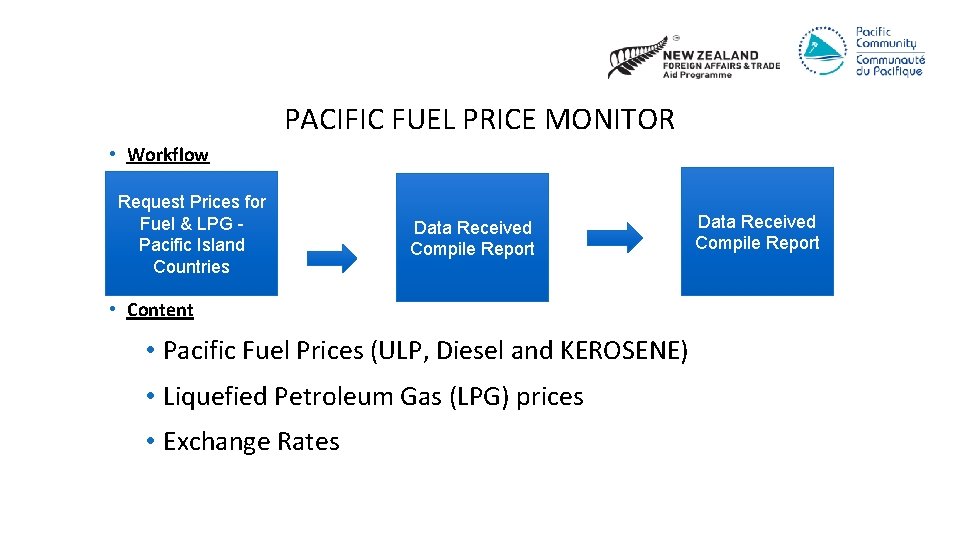 PACIFIC FUEL PRICE MONITOR • Workflow Request Prices for Fuel & LPG Pacific Island