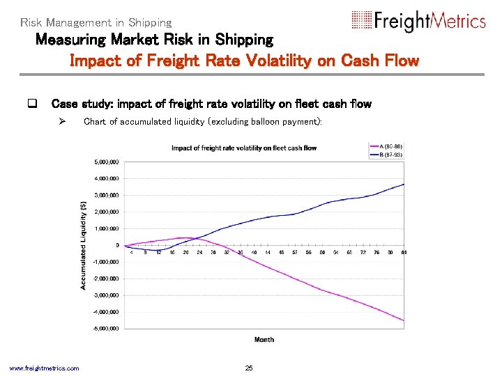 Risk Management in Shipping Measuring Market Risk in Shipping Impact of Freight Rate Volatility