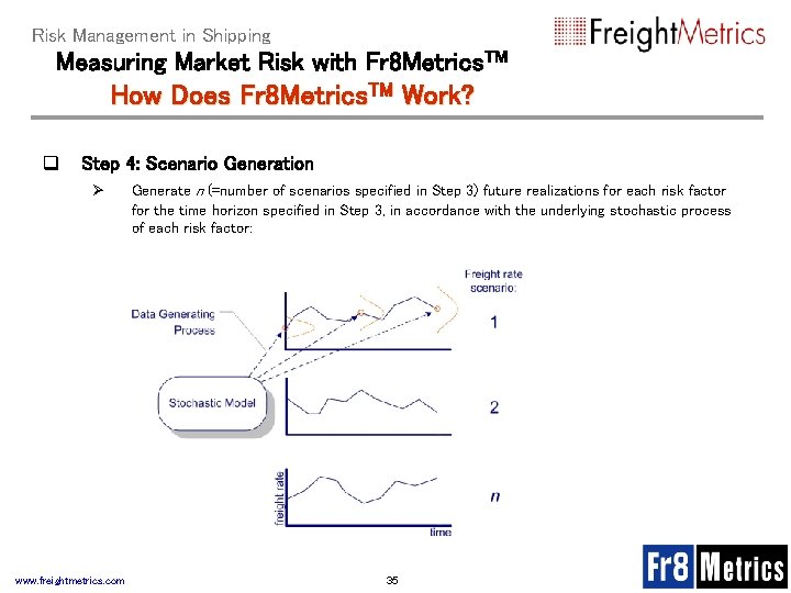 Risk Management in Shipping Measuring Market Risk with Fr 8 Metrics. TM How Does