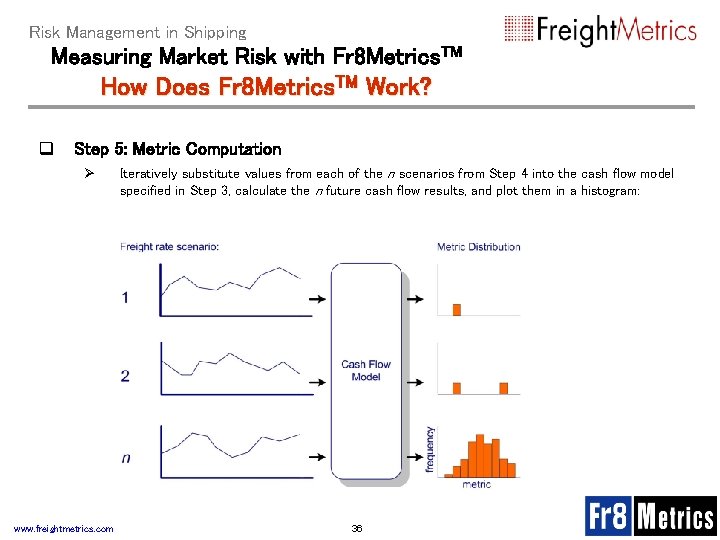 Risk Management in Shipping Measuring Market Risk with Fr 8 Metrics. TM How Does