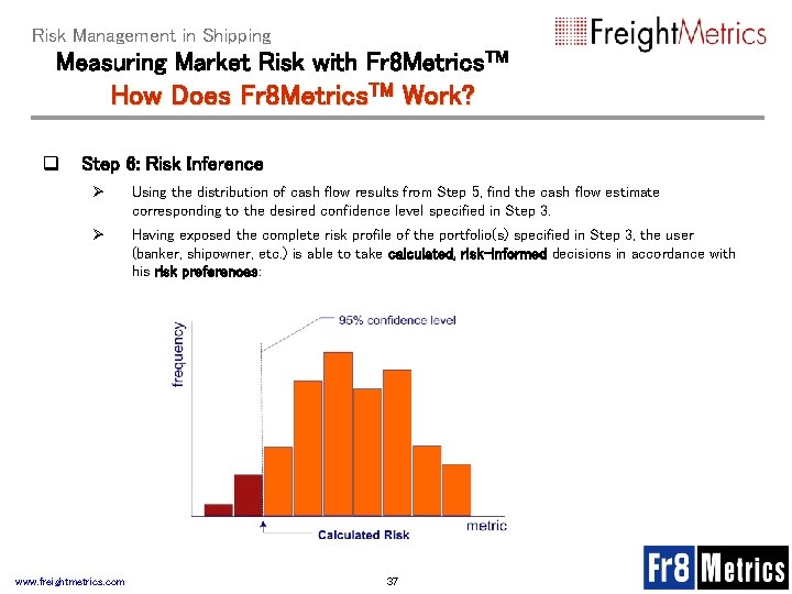Risk Management in Shipping Measuring Market Risk with Fr 8 Metrics. TM How Does