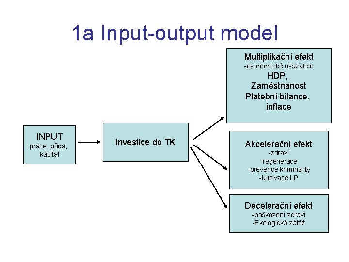 1 a Input-output model Multiplikační efekt -ekonomické ukazatele HDP, Zaměstnanost Platební bilance, inflace INPUT