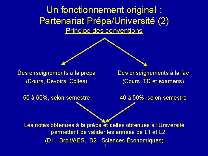 Un fonctionnement original : Partenariat Prépa/Université (2) Principe des conventions Des enseignements à la