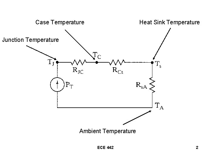 Case Temperature Heat Sink Temperature Junction Temperature Ambient Temperature ECE 442 2 