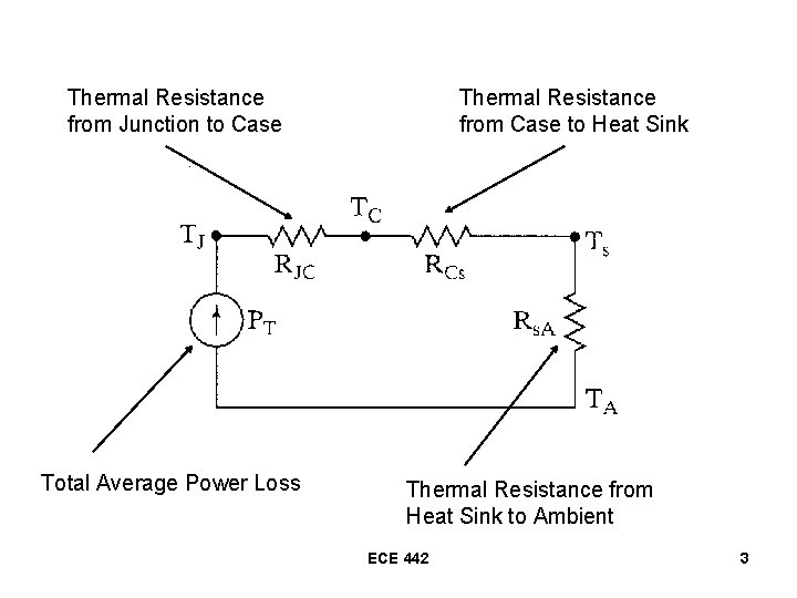 Thermal Resistance from Junction to Case Total Average Power Loss Thermal Resistance from Case