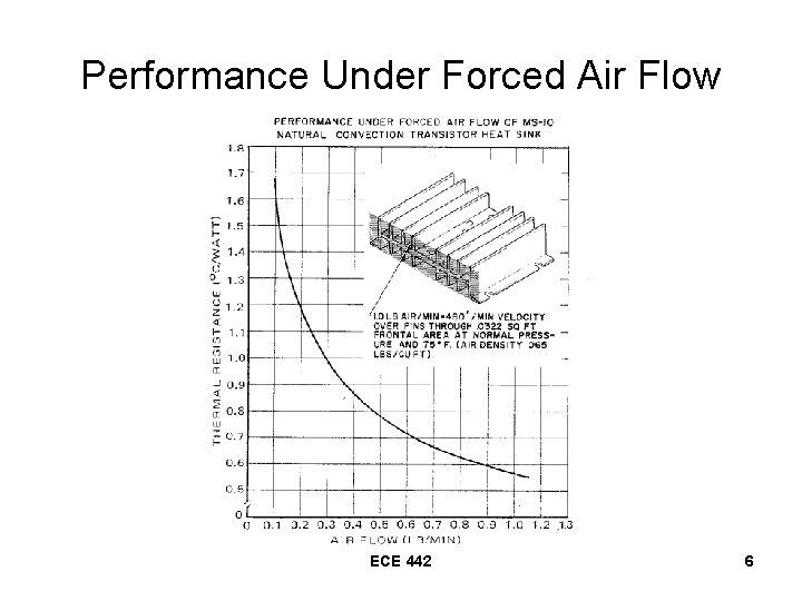 Performance Under Forced Air Flow ECE 442 6 