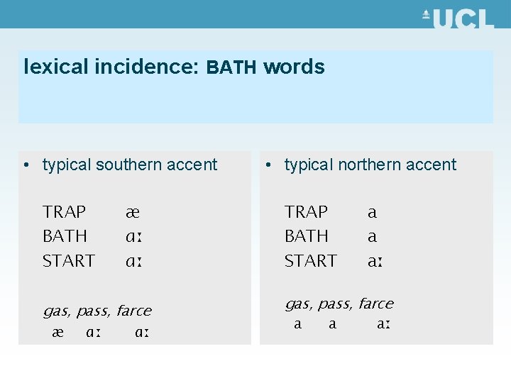 lexical incidence: BATH words • typical southern accent TRAP BATH START æ ɑː ɑː