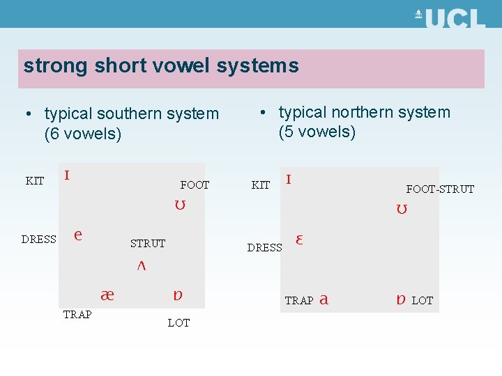 strong short vowel systems • typical southern system (6 vowels) KIT ɪ FOOT •