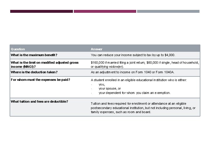 Question Answer What is the maximum benefit? You can reduce your income subject to