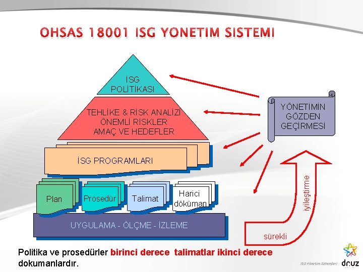 OHSAS 18001 İSG YÖNETİM SİSTEMİ İSG POLİTİKASI YÖNETİMİN GÖZDEN GEÇİRMESİ TEHLİKE & RİSK ANALİZİ