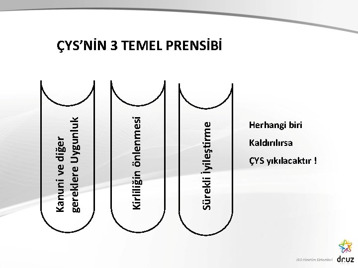 Sürekli İyileştirme Kirliliğin önlenmesi Kanuni ve diğer gereklere Uygunluk ÇYS’NİN 3 TEMEL PRENSİBİ Herhangi