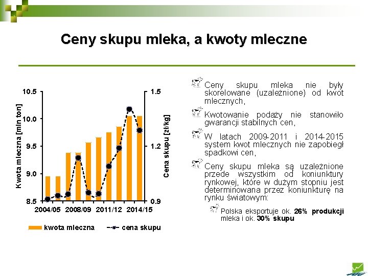 Ceny skupu mleka, a kwoty mleczne Ceny skupu mleka nie były skorelowane (uzależnione) od