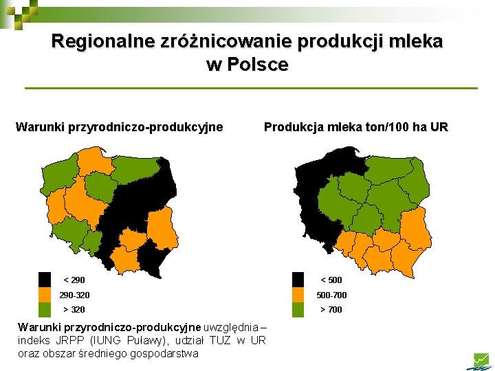 Regionalne zróżnicowanie produkcji mleka w Polsce Warunki przyrodniczo-produkcyjne Produkcja mleka ton/100 ha UR <