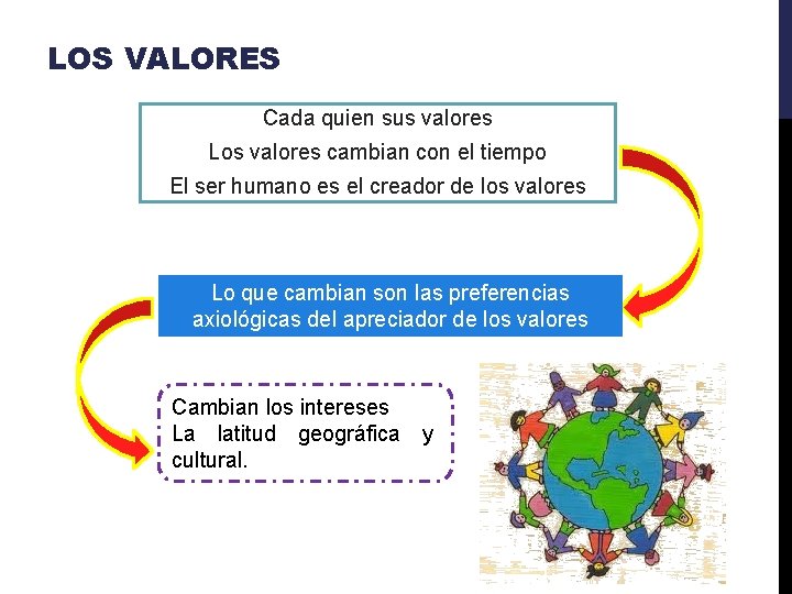 LOS VALORES Cada quien sus valores Los valores cambian con el tiempo El ser