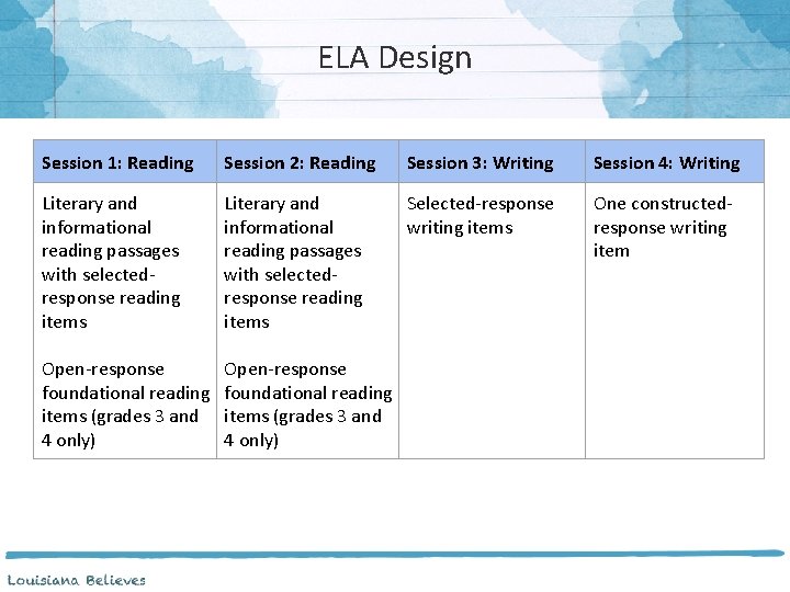 ELA Design Session 1: Reading Session 2: Reading Session 3: Writing Session 4: Writing