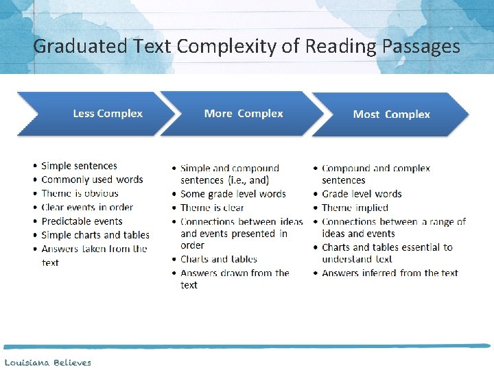 Graduated Text Complexity of Reading Passages 