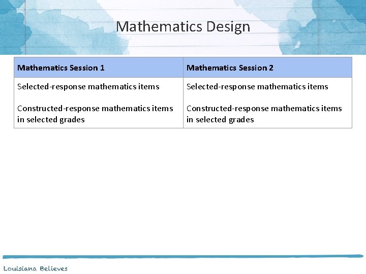 Mathematics Design Mathematics Session 1 Mathematics Session 2 Selected-response mathematics items Constructed-response mathematics items